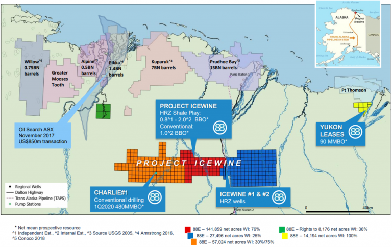 88 Energy S North Slope Well Could Be One Of The Biggest In 2020