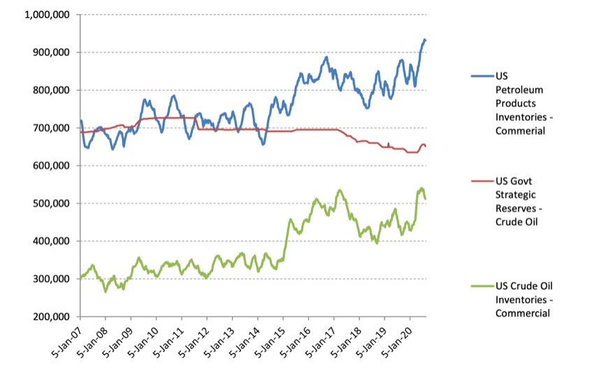 Chart Of The Week - Has The Oil Price Recovered Enough For Now? - ShareCafe